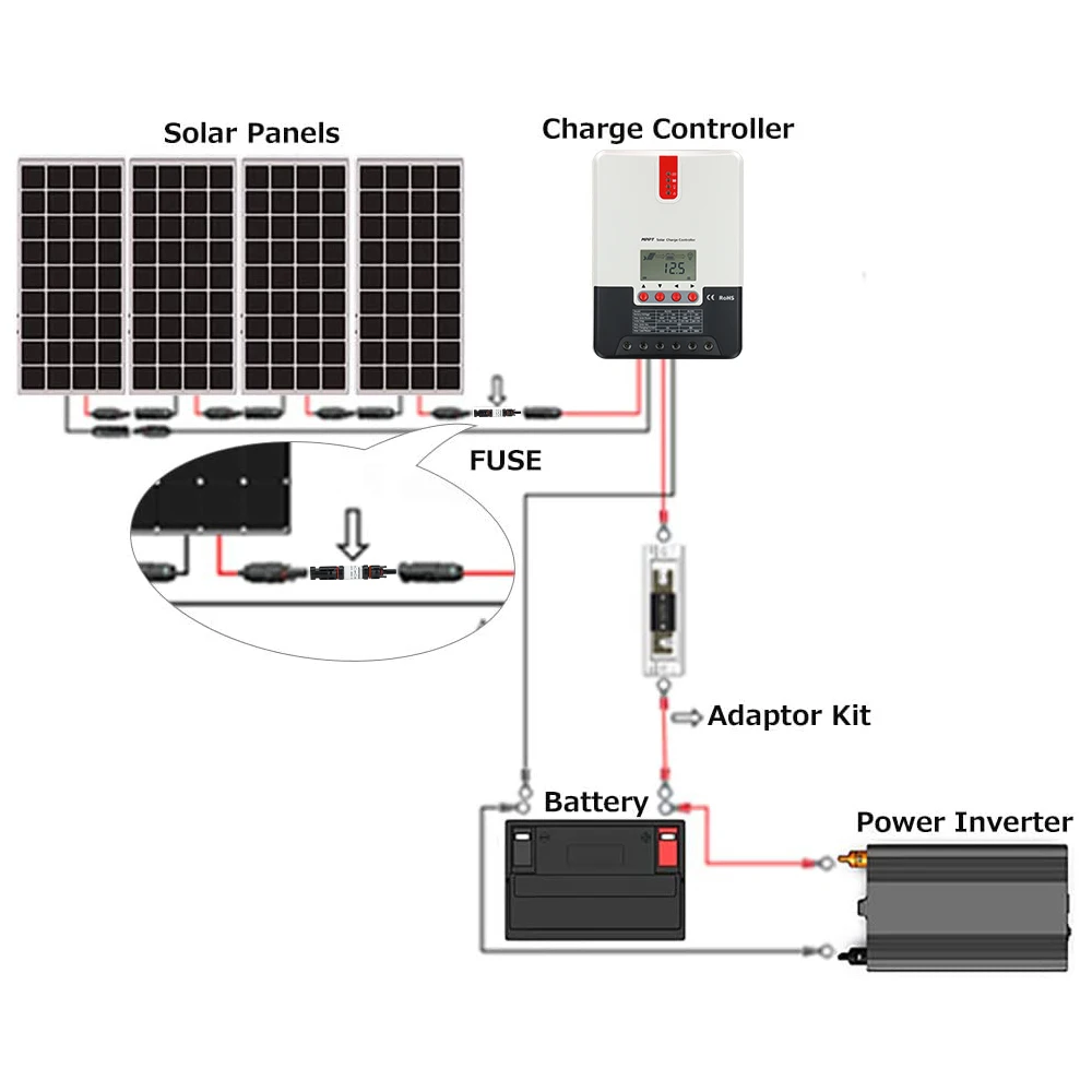 10A 15A 20A 30A 1000V PV Fuse Connector Male to Female Solar Panel Connector with DC Fuse inside Waterproof Holder Protection