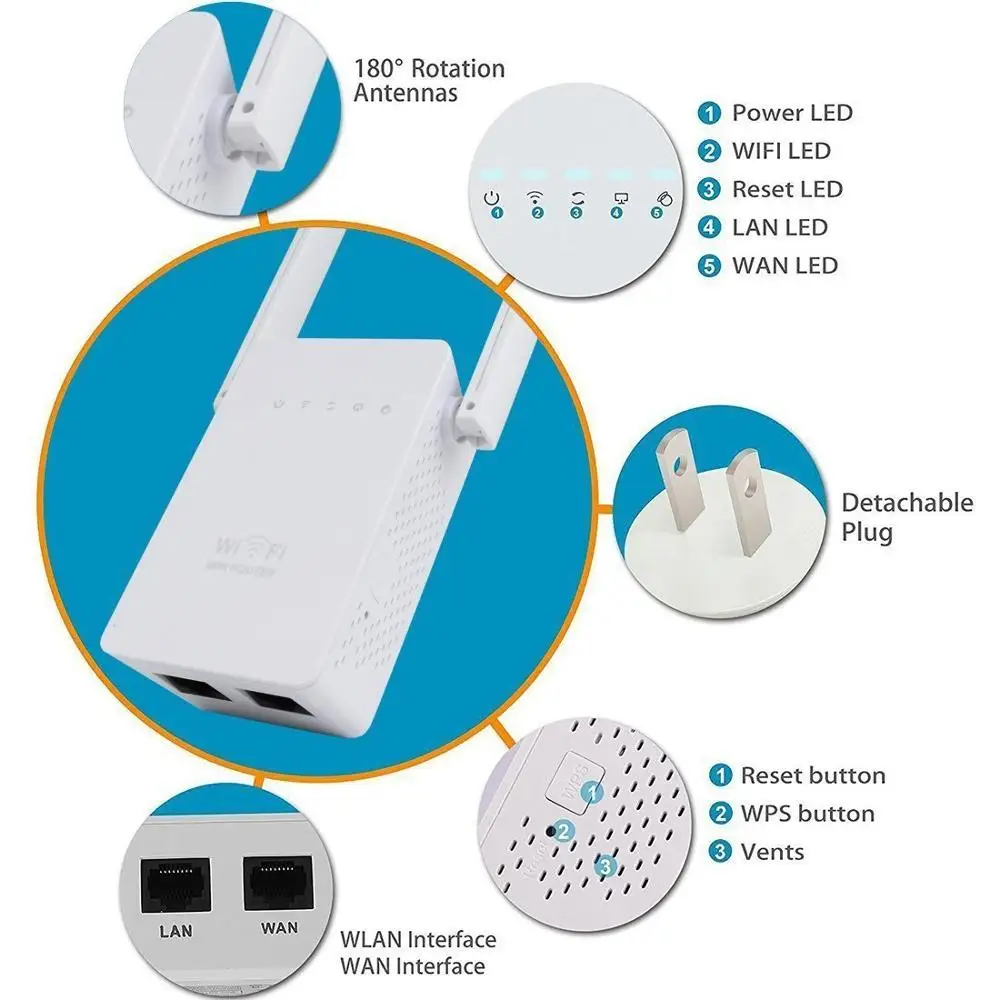 300Mbps 미니 라우터 WiFi 리피터 네트워크 범위 확장기 부스터 N300 Wi-Fi 단일 증가 2 외부 안테나 EU/US/UK 플러그