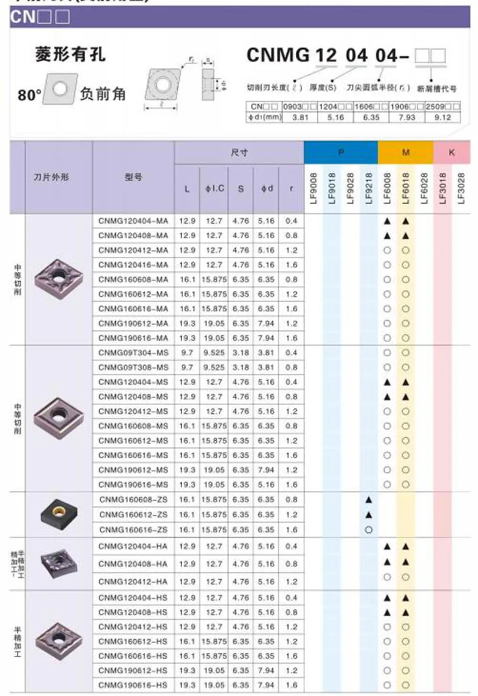 SNMG120404 SNMG120408 HA MA HS LF6018 оригинальный токарный станок с ЧПУ для высококачественного карбидного токарного станка из нержавеющей стали