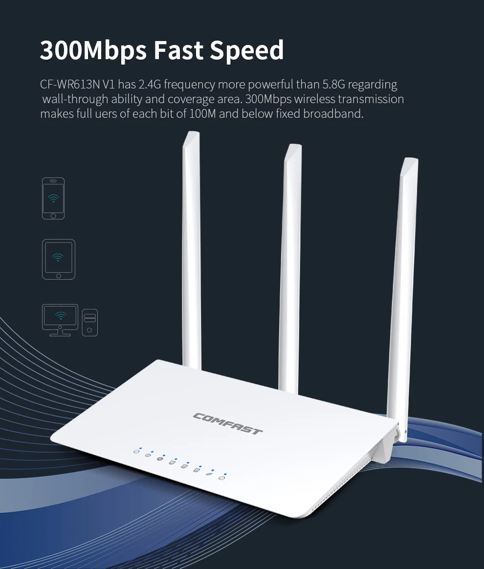 Comfast 300Mbps WiFi Router 2.4GHz Home Use Wireless Router 3*5dBi High Gain Omni -Directional Antennas Wider Coverag CF-WR613N