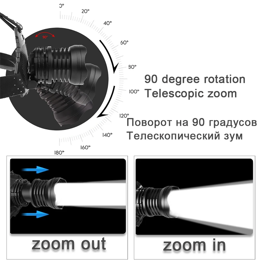 LED Headlight XHP90 Super Bright High Power Head Lamp Torch USB 18650 Rechargeable XHP70 Head Light XHP50 Zoom LED Headlamp