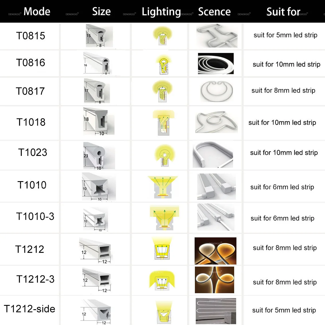 LEDネオンストリップライト,ws2811 ws2812b sk6812,防水ip67,フレキシブル,シリカゲル,ソフトランプチューブ,室内装飾用