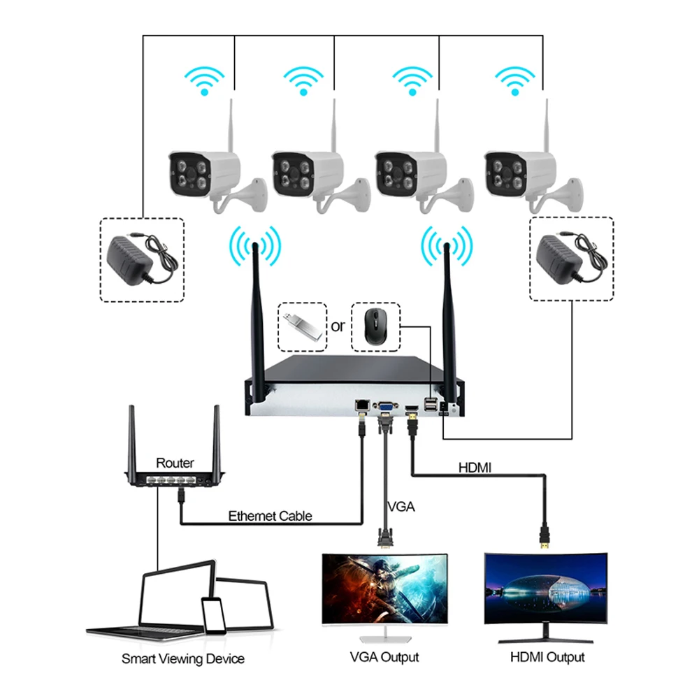 Powered by Tuya 2MP 1080P Wireless Security Camera Kit 4CH NVR System Night Vision Outdoor Camera System CCTV Video Kit