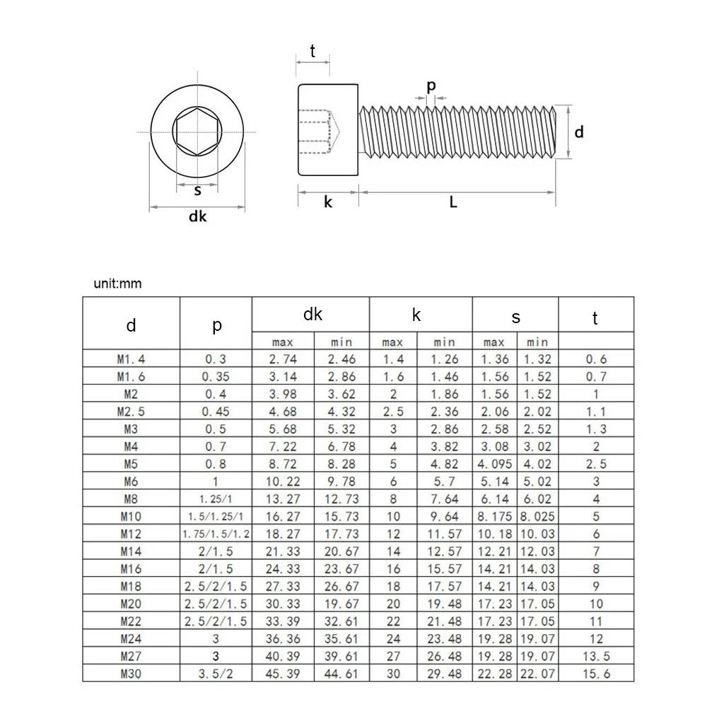 Din912 Grade 12.9 Allen Socket Head Schroef M1.6 M2 M2.5 M3 M4 M5 M6 M8 Hexagon Socket Head Cap Schroeven Hex Socket Schroef