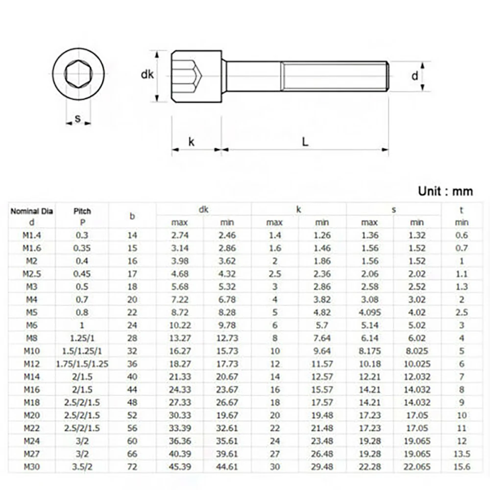 合金鋼m2.5六角穴ソケットねじフルスレッド高強度バレルねじ