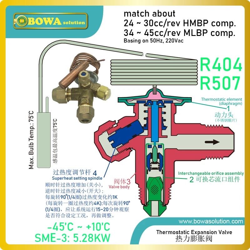 1.75HP R404a interchangeable TVX matches Secop GS26MLX, GS34CLX, SC18/18CL and Maneurop MTZ018, MTZ022coolant compressors