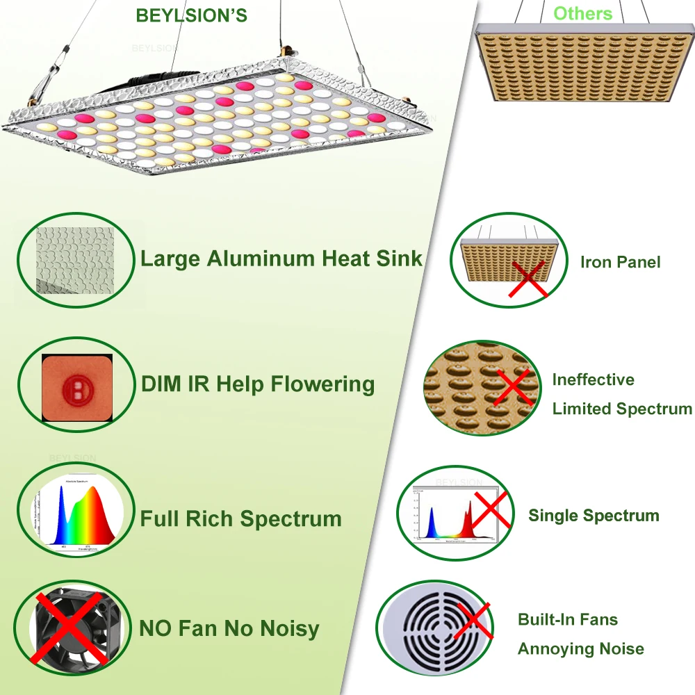 BEYLSION LED Grow Lights Full Spectrum Samsung LM281B+ Diodes Plant Lamps 2.5umol For Seedling Veg and Blooming Grow Tent Room