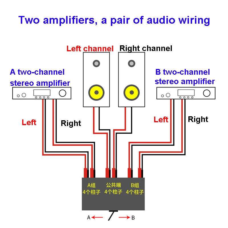 High quality AMP amplifier to speaker selector 1-2 2-2 1-3 HIFI audio switcher speaker amplifier converter