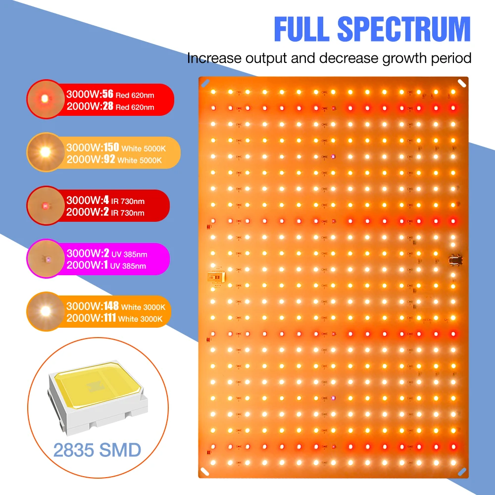 LED Grow Light Full Spectrum Phyto Light Hydroponics Plant Growth Lamp Greenhouse Flower Seeds 1500W 2000W 3000W Quantum Board