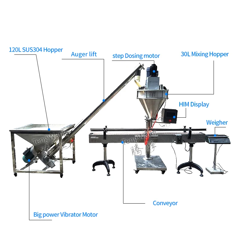 Máquina automática de llenado de polvo, 5-5000g aplicable a pimienta, Café en polvo, yeso en polvo, harina de tóner, leche en polvo