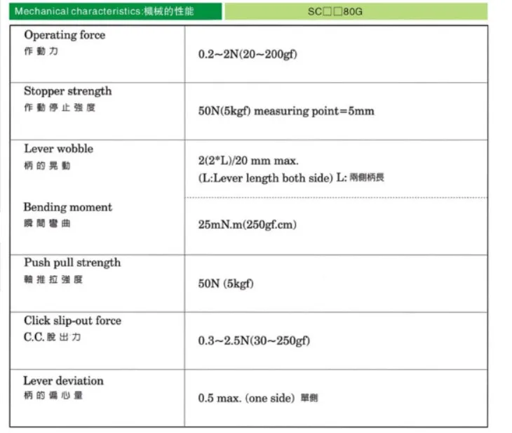 نوعية جيدة 2 قطعة 75 مللي متر/60 مللي متر مزدوجة الشريحة مستقيمة الجهد A20K A10K B10K B20K A103 B103 A203 B203 A503 = B503 = B50K