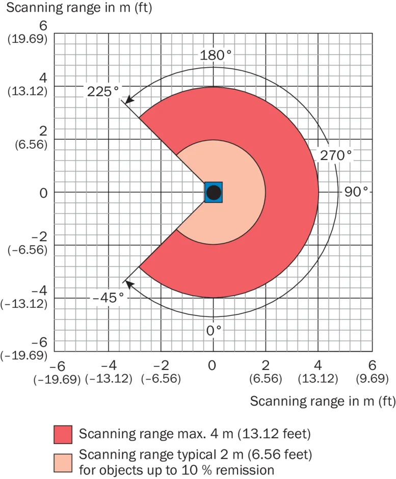 2D يدار الاستشعار قرب 4m البسيطة الليزر الرادار TIM320-1131000S02 عقبة تجنب ليزر ماسحة