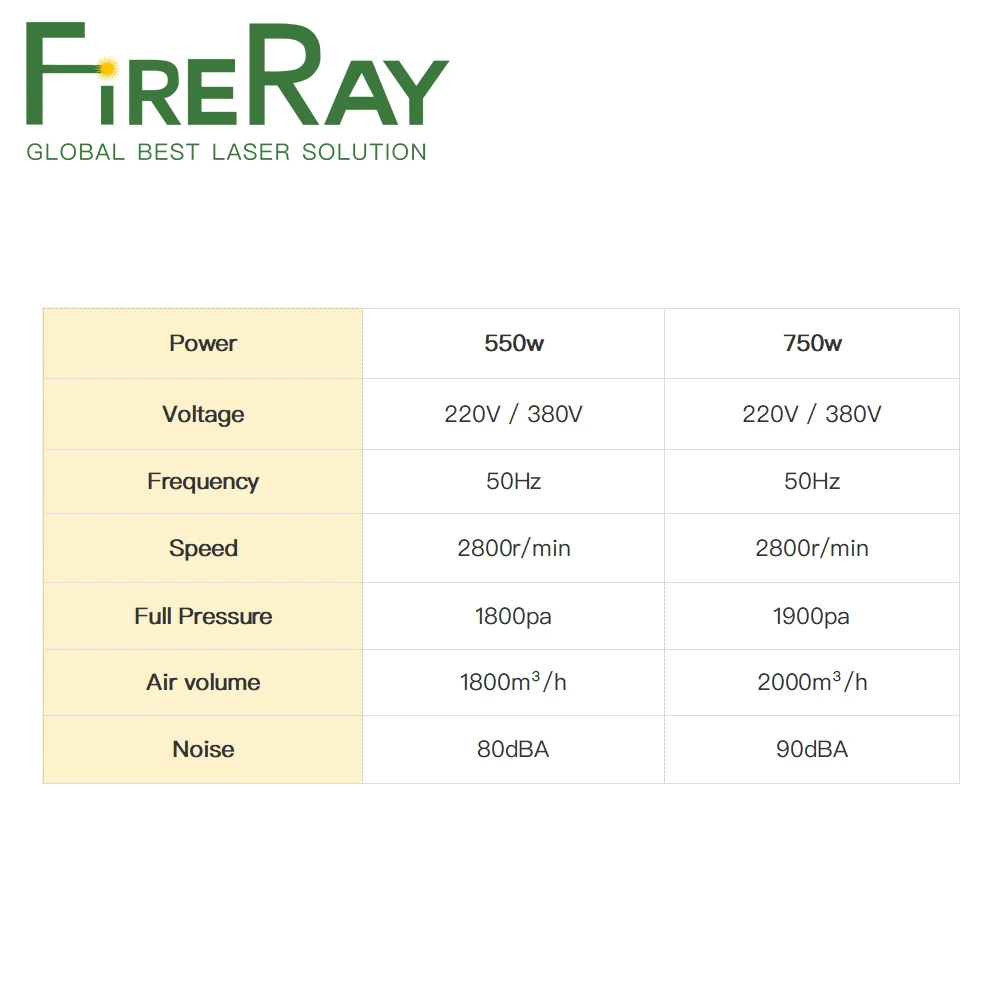 Imagem -02 - Fireray-gravação a Laser Máquina de Corte Exaustor Air Blower Pressão Média Baixo Ruído Centrífuga para Co2 750w 220v 380v