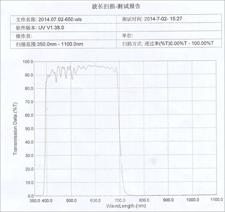 400-700 nm visibile T_80 ad alta trasparenza a raggi infrarossi cut-off filtro passa-banda filtro passa filtro