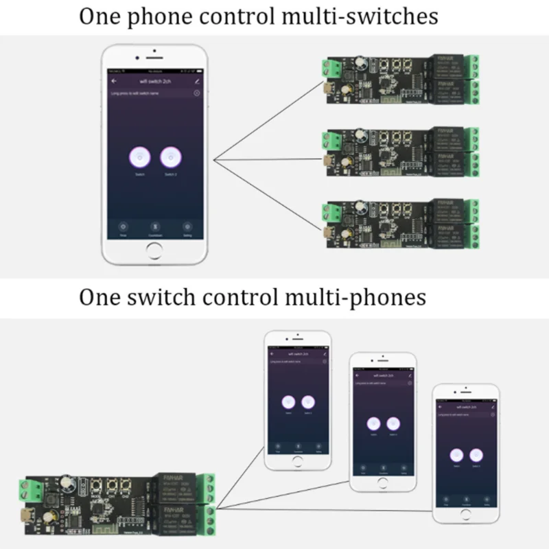 コネクテッドホーム用2ch Tuyaリモコン,Wi-Fi,DCモーター用,リニアアクチュエータ,スマートスイッチ,電話用リモコン