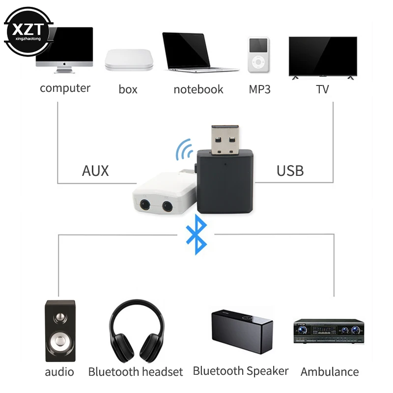 

USB Bluetooth 5.0 Transmitter Receiver Adapter 3 in 1 EDR Dongle 3.5mm Jack for TV PC Headphones Home Stereo Car Kit HIFI Audio