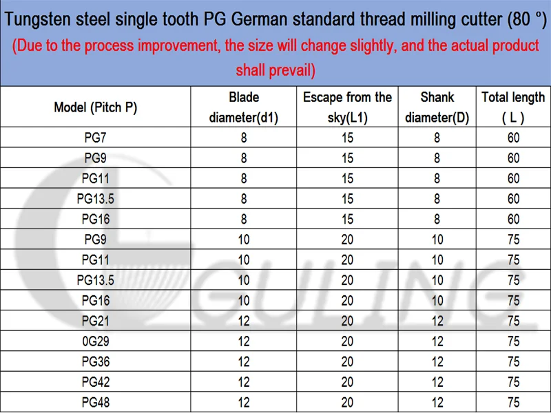 CNC 80 Degree Tungsten Steel Single Tooth PG German Standard Thread Milling Cutter P G 7 9 11 13.5 16 21 29 36 42 48 mill mills