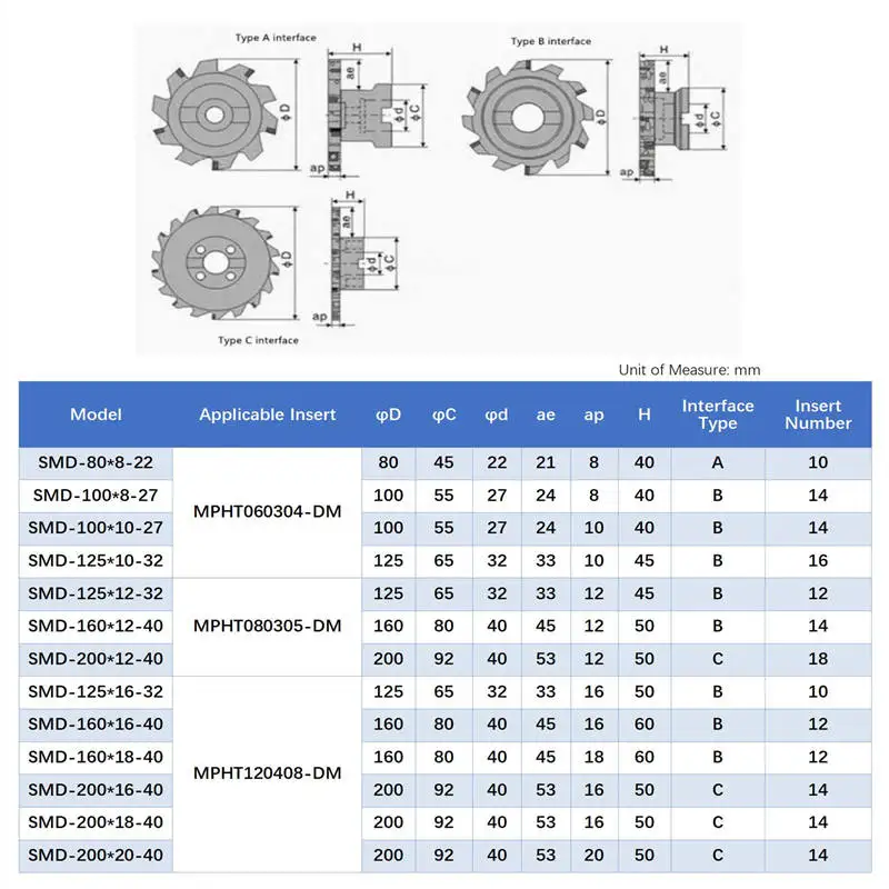 SANAI SMD Face Mill CNC three-sided Edge Milling Cutter T-slot Milling Disk Milling Tool Insert MPHT060304 MPHT080305 MPHT120408