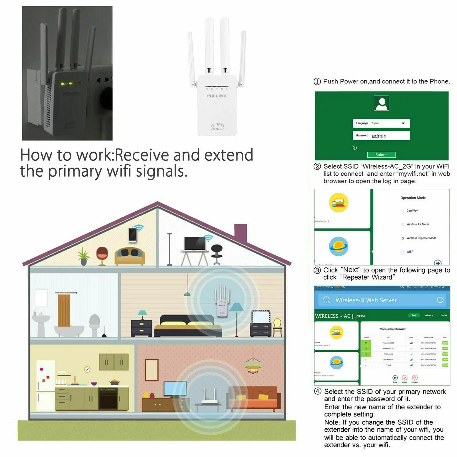 PIXLINK 300Mbps Wireless Routers WiFi Signal Repeater Extender/AP/Router Mode Mini Home Long Rang 4 External Antennas Easy Setup