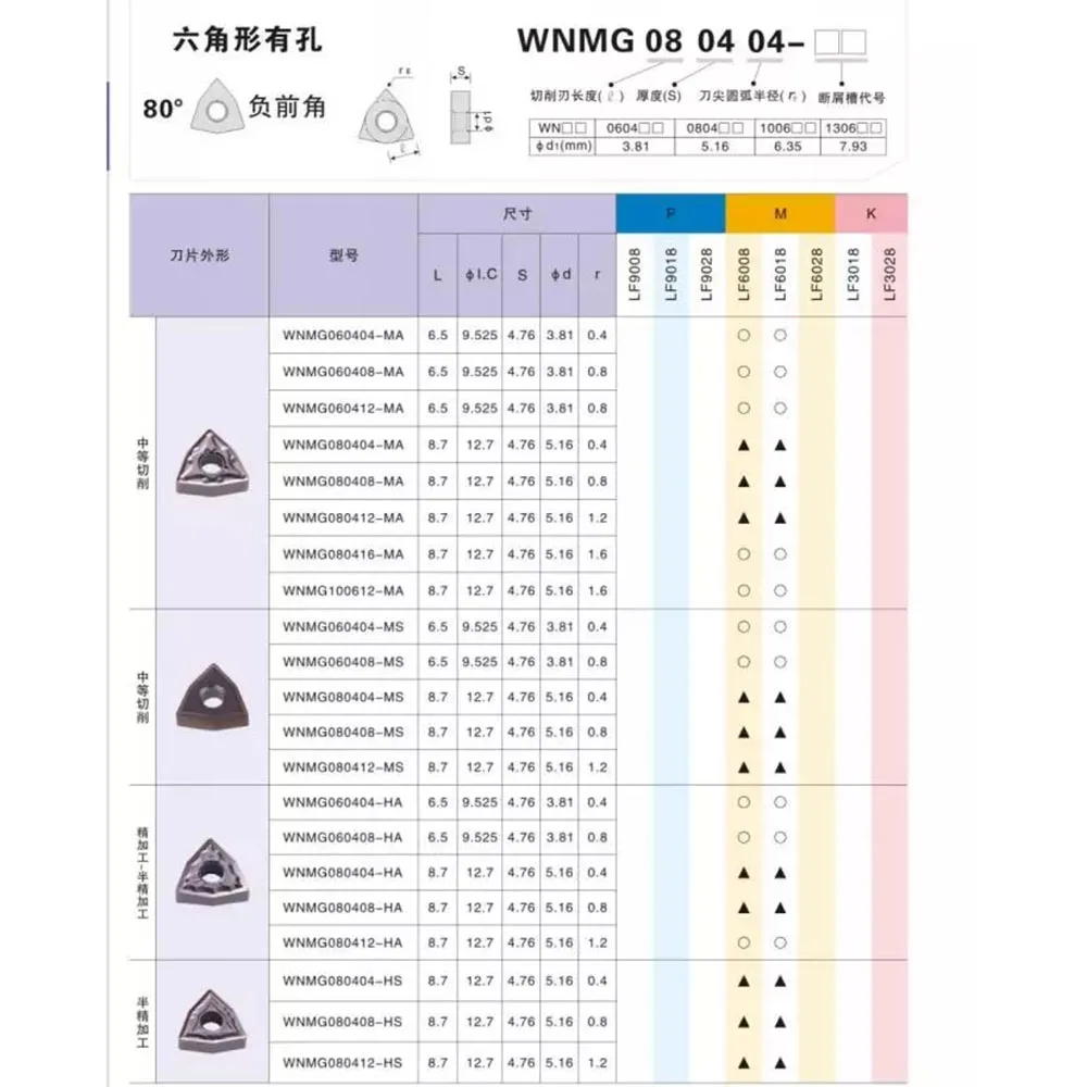 DESKAR 100% original WNMG080404 WNMG080408 WNMG080412 PR CQ HQ LF9118 CNC turning tool carbide insert turning tool high quality