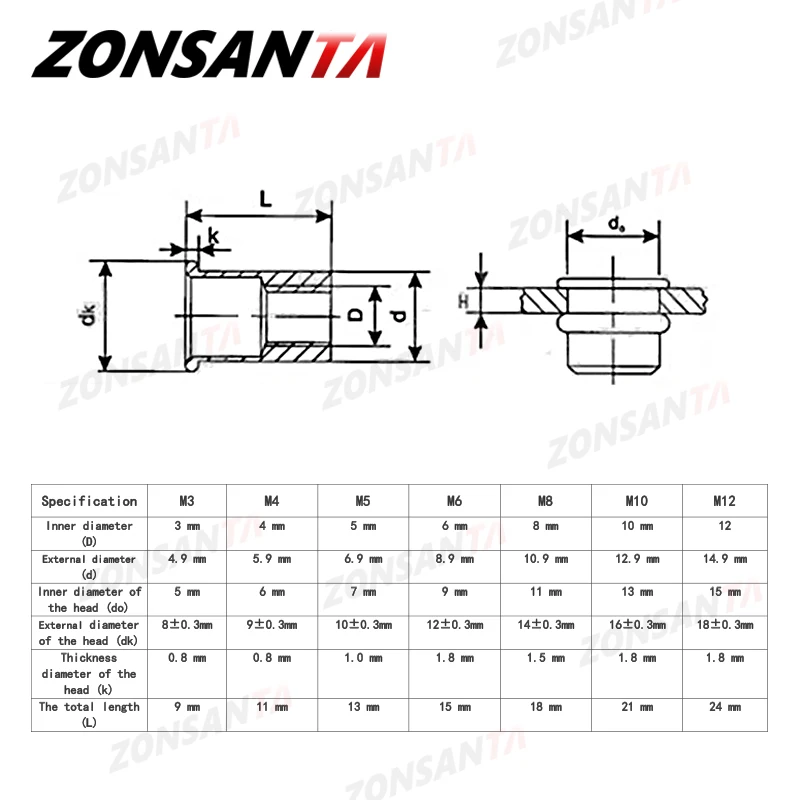 ZONSANTA Rivet Nuts M3 M4 M6 M8 M10 M12 Flat Head Carbon steel Nutser Set Perforated Nut Threaded Insert Riveting Dropping