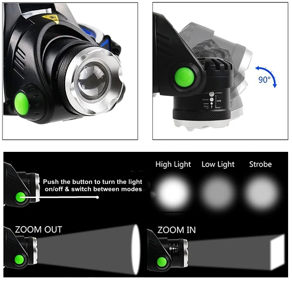 TOPCOM Powerful 4-Mode 5W LED Headlamp USB Rechargeable Zoom Headlight 395nm UV & White Head Torch For Camping Scorpion Detector