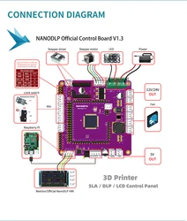 SUMAOPAI 3D Printer Solution Motherboard DLP/LCD Light Curing NANODLP System Official Control Board V1.3 Touch Version