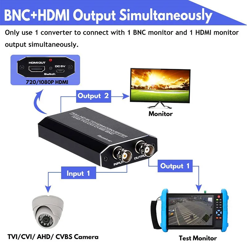 Full HD 4K 720P/ 1080P/ 3MP/ 4MP/ 5MP BNC to HDMI Video Adapter TVI/CVI/AHD to HDMI Converter  for Monitor HDTV DVRs