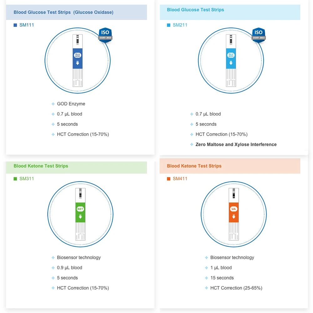 Fast 4 in1 Home Medical Multifunction Blood Glucose Meter GOD&GDH and Blood Ketone Glucometer&Uric Acid Diabetes gout Tester kit