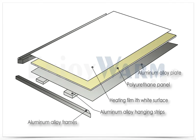 Panel Pemanas Inframerah Jauh Panel Putih Langit-langit Dinding Terpasang Kristal Karbon 180W 300*600Mm Hemat Energi IC-180 Listrik Berguna