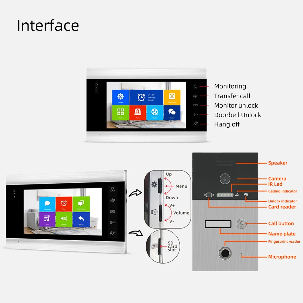 Jeatone 7Inch Video Intercom for Security Protection System ID Card Reader & Fingerprint Home Entry Access Control Doorbell
