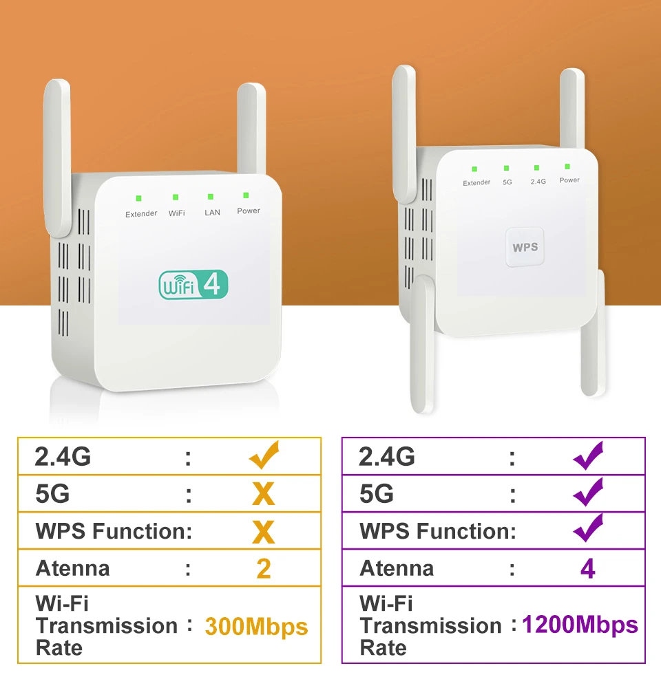 Cheap 5 Ghz Wi-Fi Amplifier Wireless Extender Signal Booster 1200M Booster 802.11AC Long Range Home Internet Network Repeater