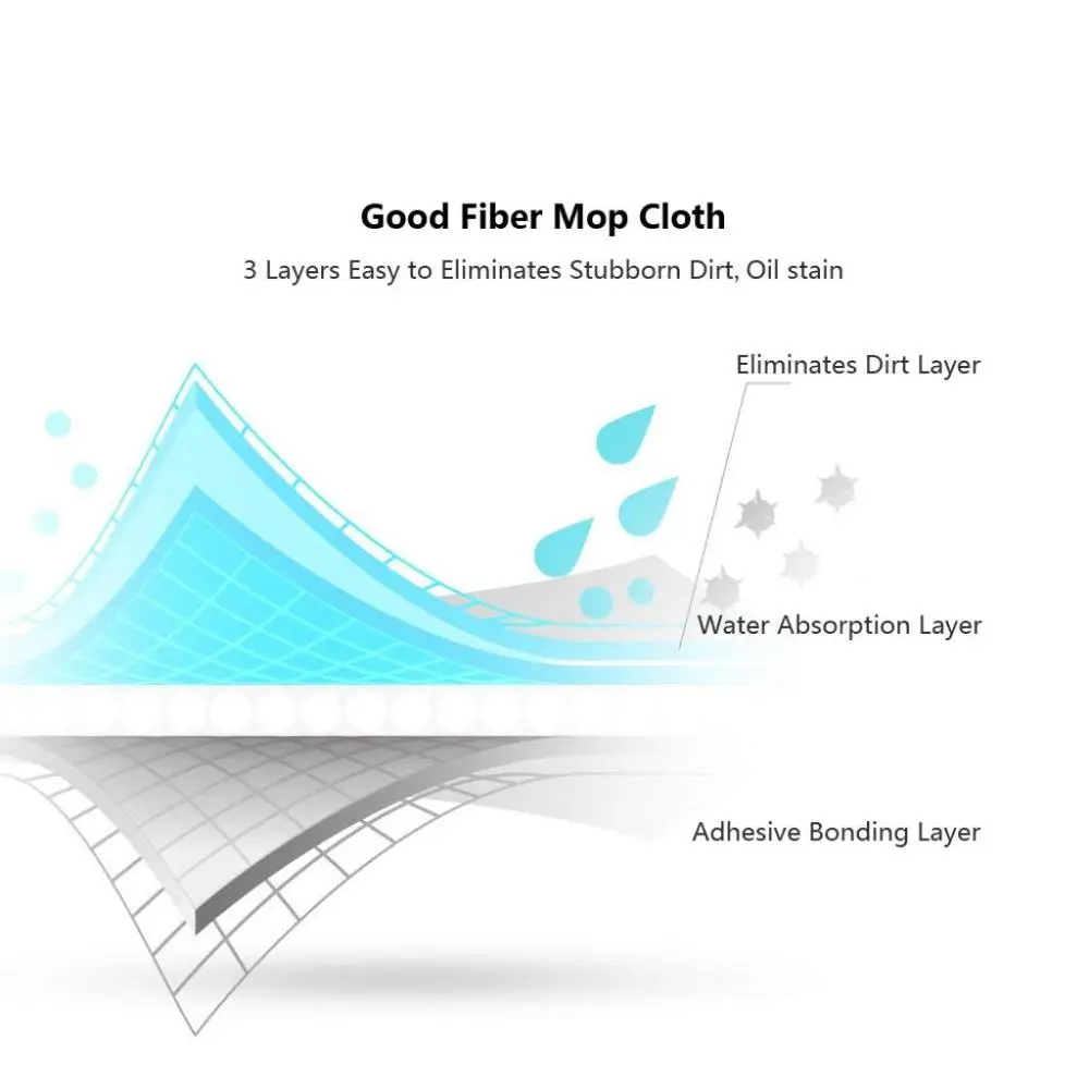 Xiaomi Mijia Deerma Replace Mop for Mi Mijia Water Spray Mop 360 Rotating Cleaning Cloth Head Wooden Carbon Fiber Cloth C2