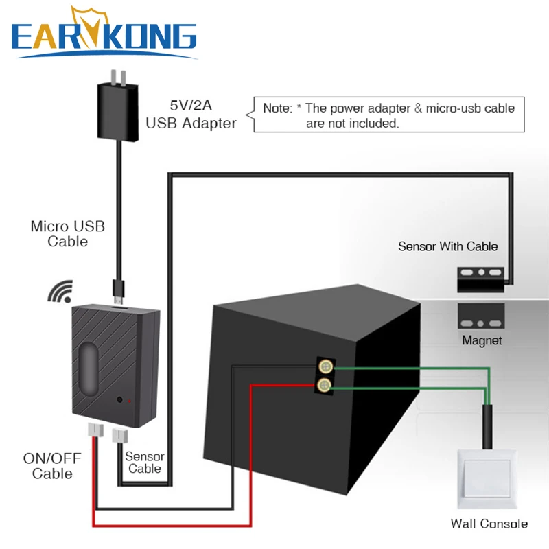 WiFi Garage Türöffner Controller Tuya Hause Tür Sensor Großhandel Smart Leben APP Schalter Tor Fernbedienung Mit Alexa Google