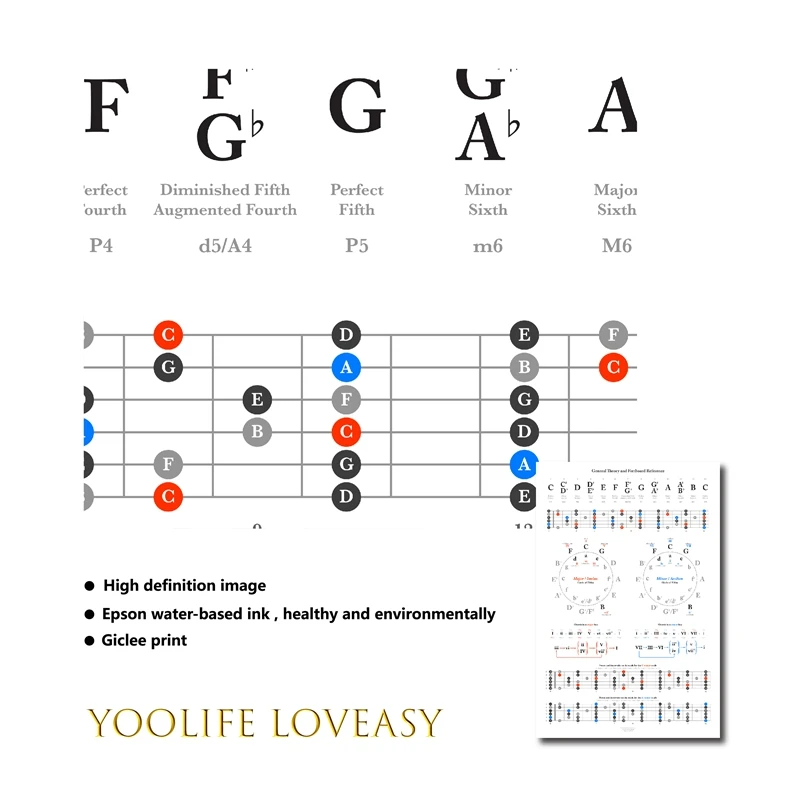 Guitar Theory Reference Posters and Prints Music Lover Gifts Guitar Chord Chart Poster Art Canvas Painting Home Wall Art Decor