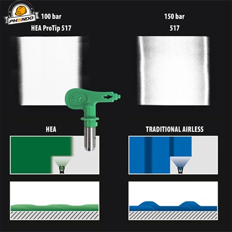 PHENDO HEA ProTip Low Pressure Airbrush Tip 1-6 Series 108 412 620 Airbrush Nozzle Spray Tip for Wagner Titan Airless Sprayers