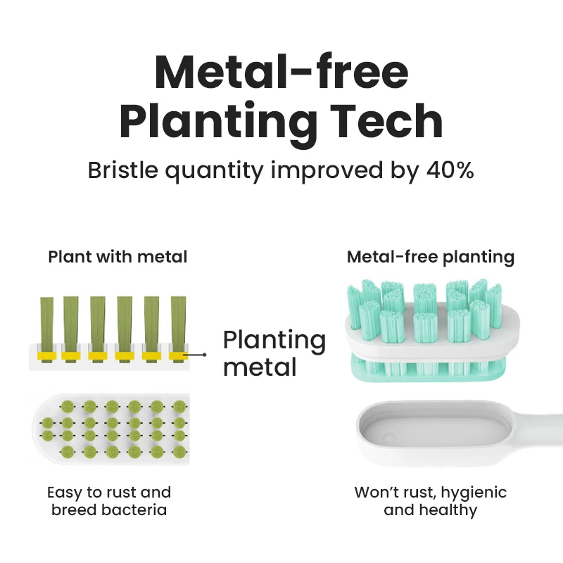 Replaceable Brush Head For Xiaomi T300 T500 T700 Soft Bristle Brush For Sonic Electric Toothbrush With Metal Free Planting