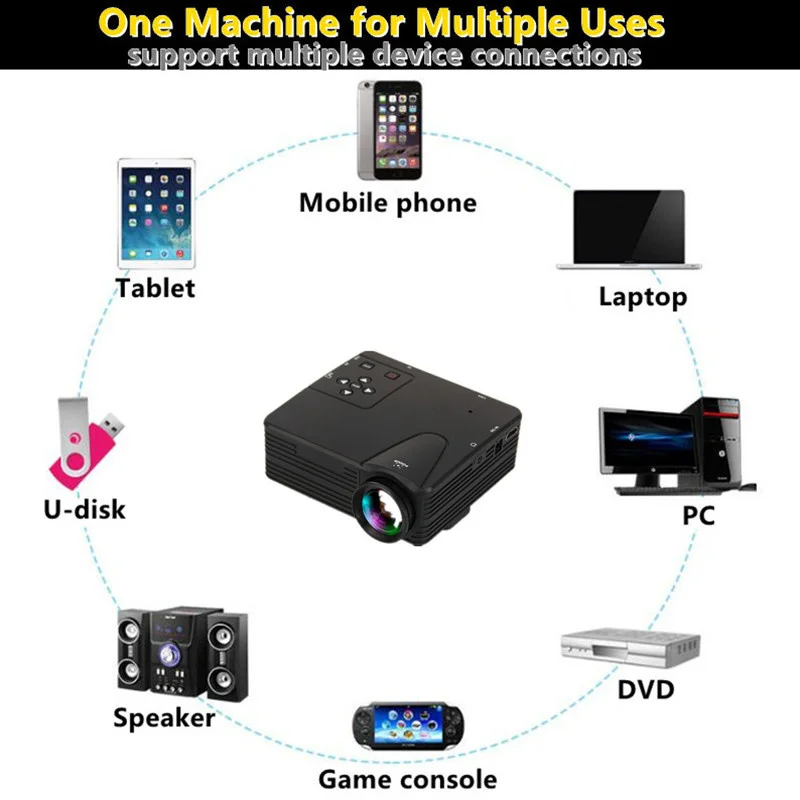 H80 LED Mini Projector 320x240PPI Support 1080P HD HDMI-Compatible USB Audio Portable Home Theater Media Video Player 50-100inch