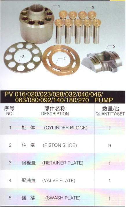 

Parker PV092 Spare Parts Hydraulic Pump Repair Kits
