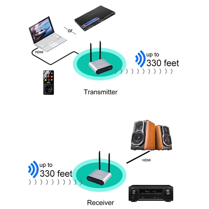 TLT-TECH Drahtlose Audio Lautsprecher Übertragung Box Audio Sender, Sender & Empfänger