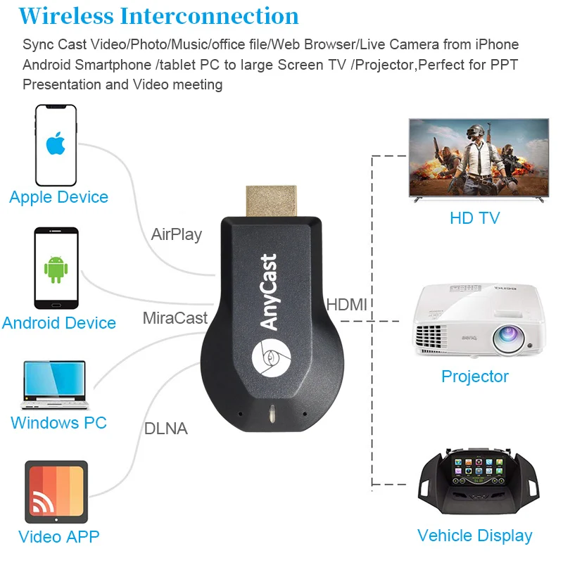 AnyCast M2 M4 PLUS TV Stick 1080P Wireless Display TV Dongle Receiver for Apple Android Mobile Phone TV projector DLNA Airplay