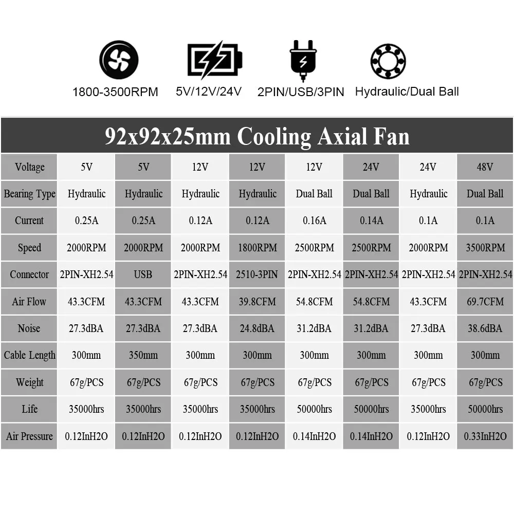 2 Chiếc Gdstime 90Mm 92Mm Quạt 92X92X25Mm 5V 12V 24V 48V 2PIN 3PIN USB Làm Mát Quạt Tản Nhiệt Cpu 9225 Tay Áo/Bi