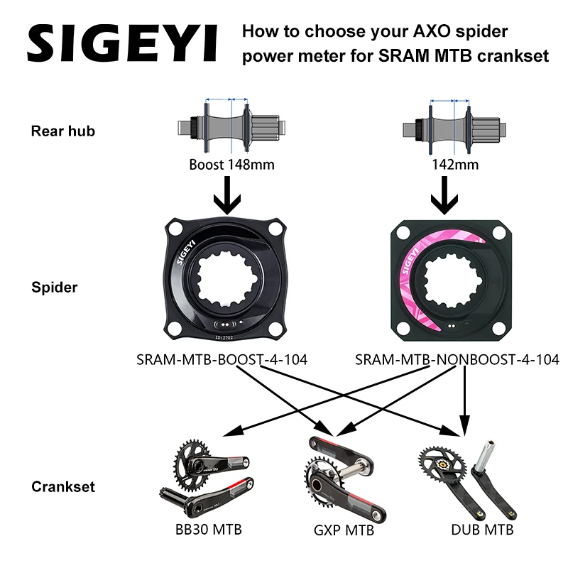 SIGEYI AXO Power Meter Spider Bicycle Crank Cadence Powermeter Spider For Shimano SRAM ROTOR  MTB Road Bike Crankset Power Meter