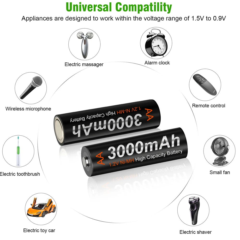 100% NIMH 1.2V AA Rechargeable Battery 2A NI-MH 1.2 Volts Batteri for Clocks, Mice, Computers, Toys FingerBatteries