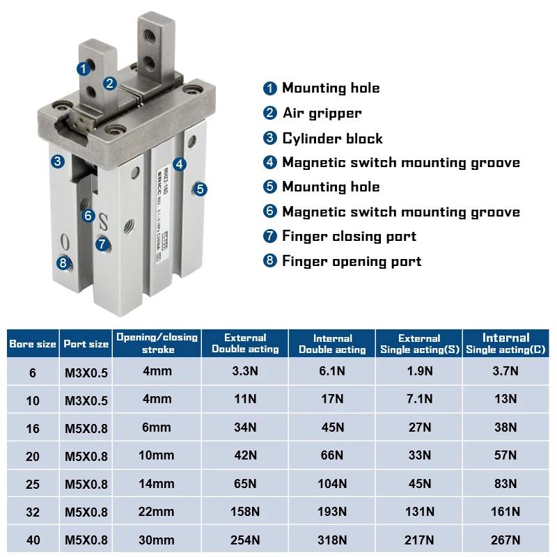 MHZ2-10D1 16D1 20D1 25D1 32D1 40D1 Aluminium Clamps Finger Cylinder MHZ2 Air Pneumatic parallel Gripper Side tapped mounting