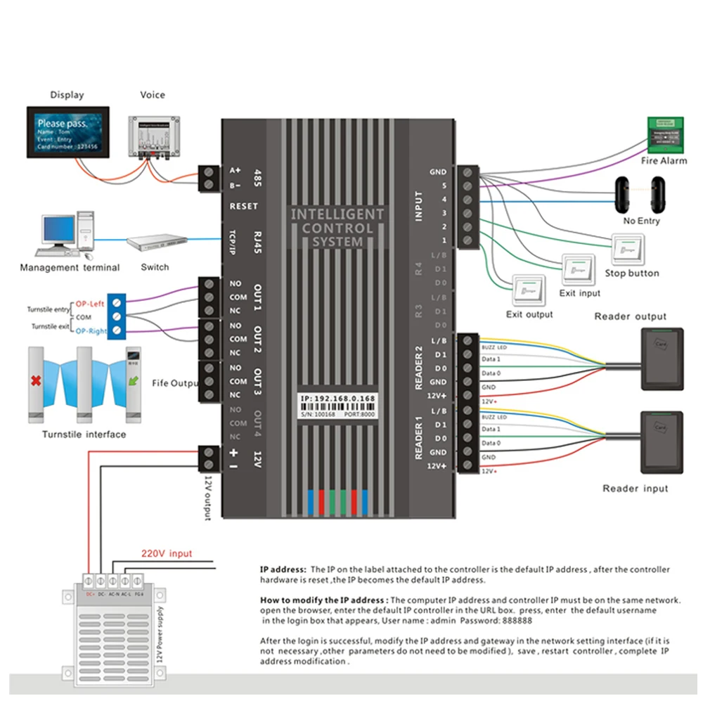 TCP/IP Network Channel gate Access controller Wiegand 26 34 Turnstile Door access control system Access Controler Panel Board