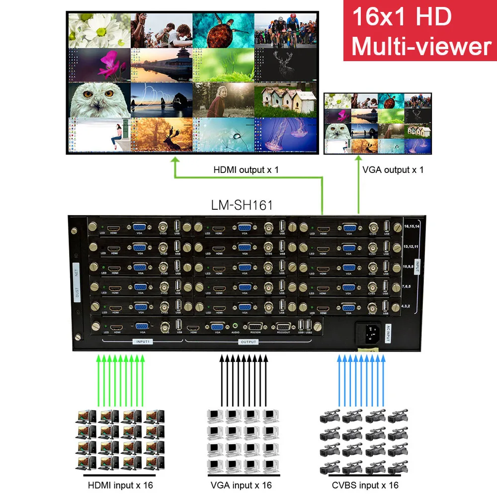 Monitor com 10 canais, sintético de vídeo hd 16x1, hdmi, vga, bnc, sinal cvbs, controle remoto rs232 1920x1080p