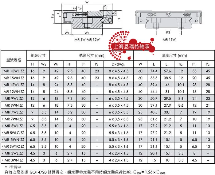 Taiwan CPC Linearführungsschlitten ARC15MN ARC15FN ARC20FN ARC25MN HRC15MN HRC20FN HRC25ML MR9MN MR12MN MR12ML MR15WN – Detail 7