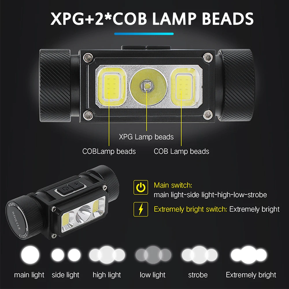 Asafee COB LED Headlight 5 Modes Headlamp Rechargeable Outdoor Flashlight Waterproof Camping Head Lamp Use 21700 Battery