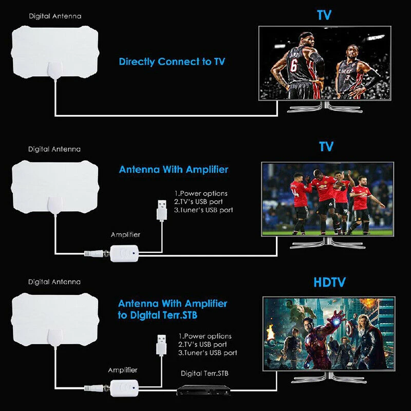 2021 Nieuwe Indoor Digitale Hdtv Antenne Tv 120 Miles Radius Versterker DVB-T2 Isdb-Tb Clear Satellietschotel Signaal Ontvanger